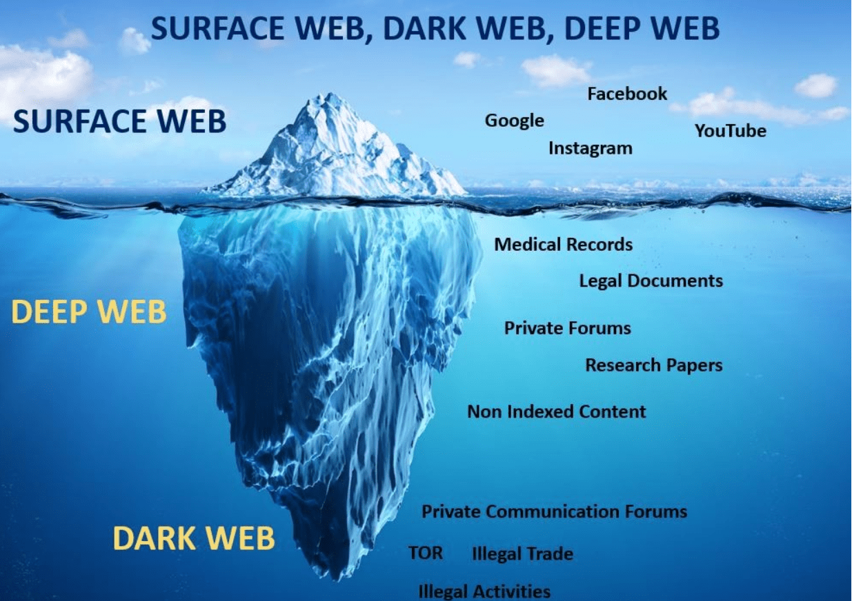 Deep Web