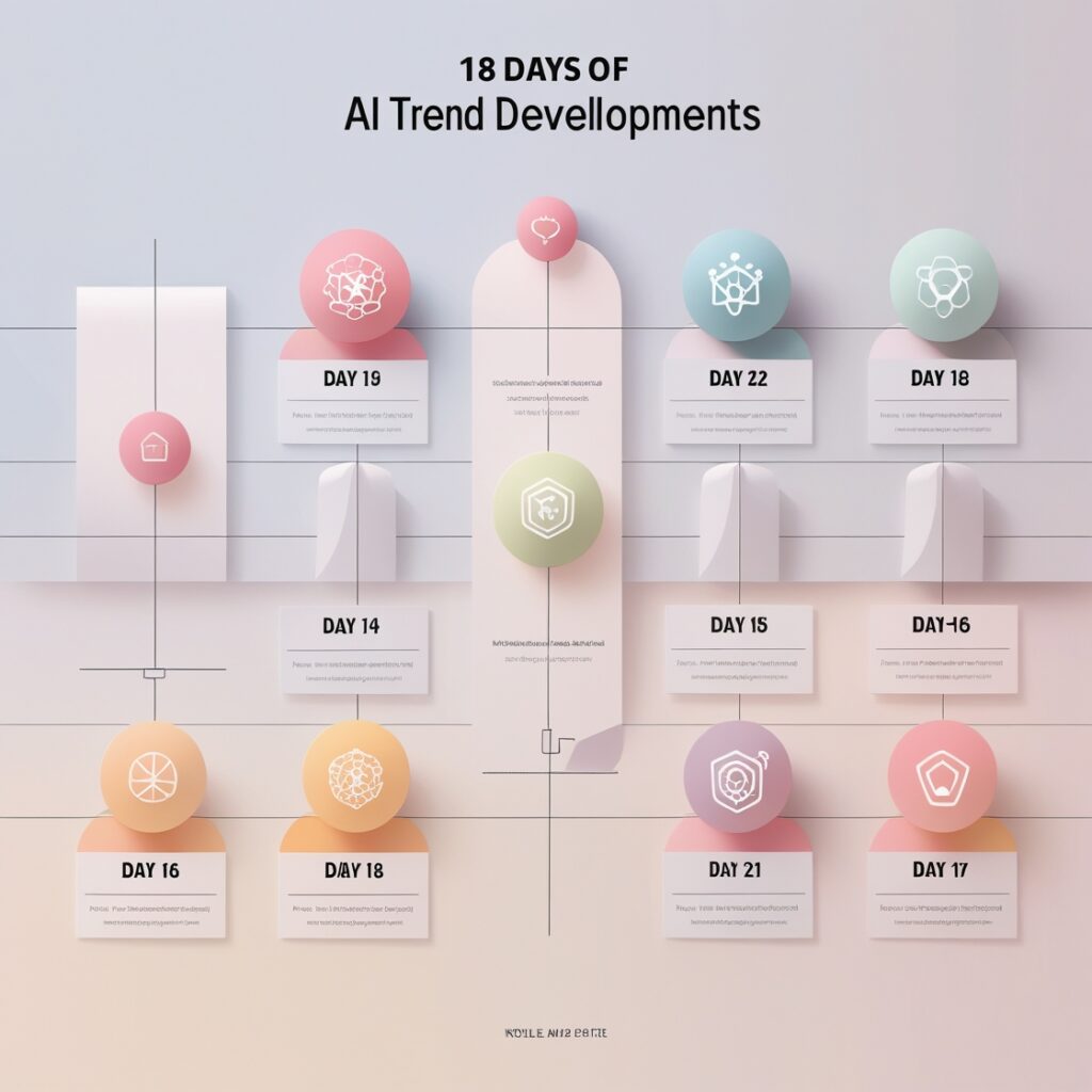 Resumo dos 18 Dias de Tendências em IA – Guia Definitivo Resumo dos 18 Dias de Tendências em IA – Guia Definitivo